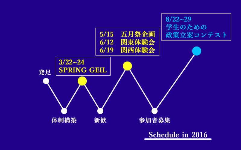 活動表